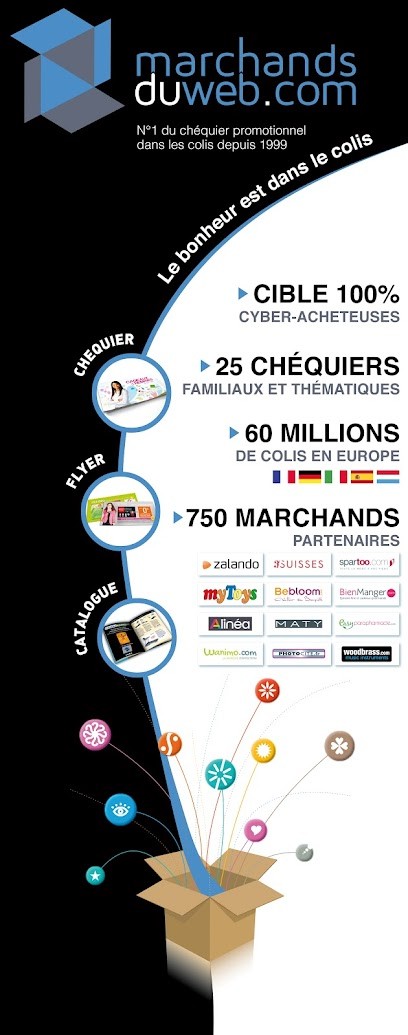 Marchands Du Web, SARL, Concepteur de Sites Web à Éguilles